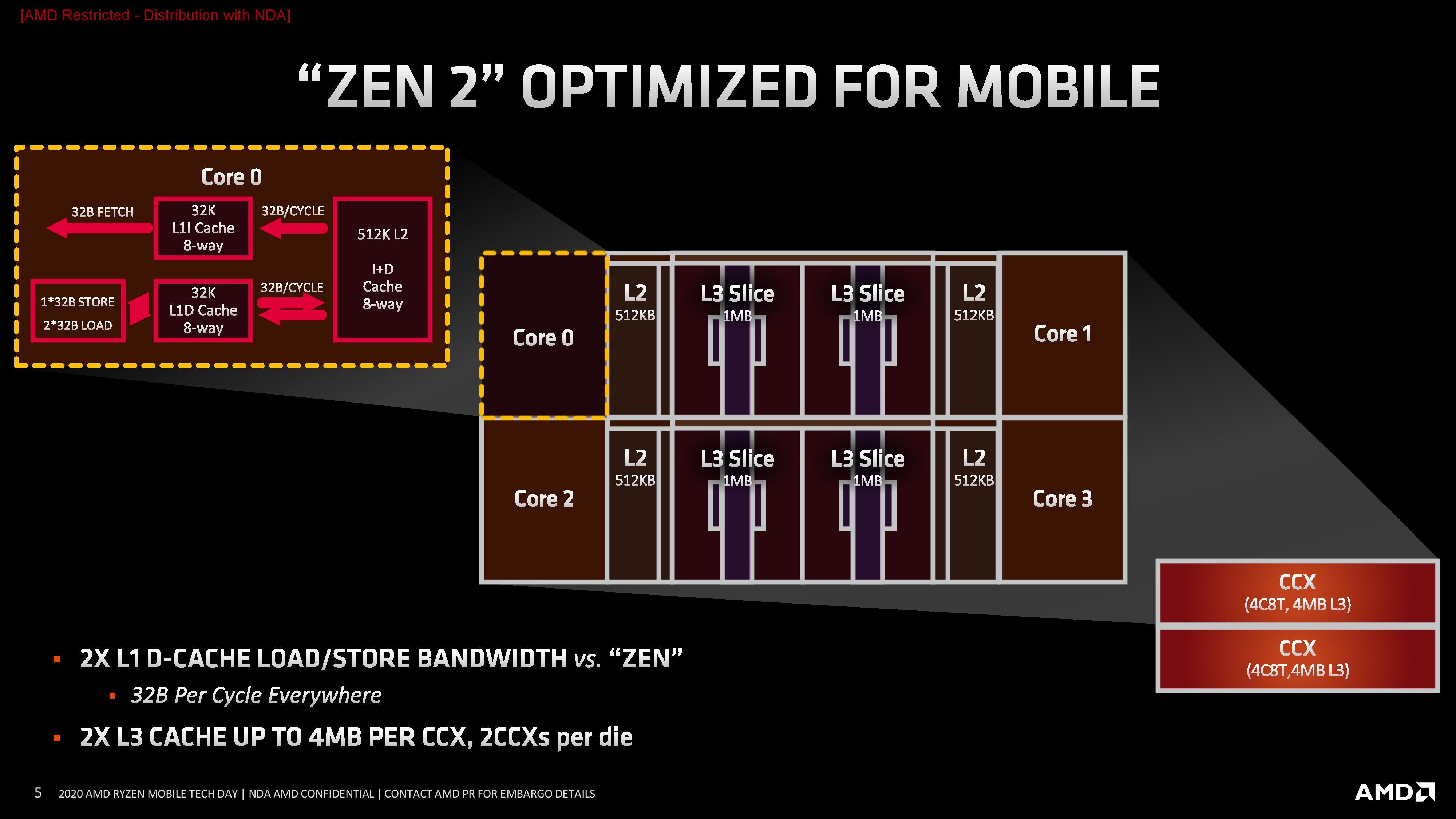 What s New in CPU GPU and Connectivity for the Renoir APU AMD